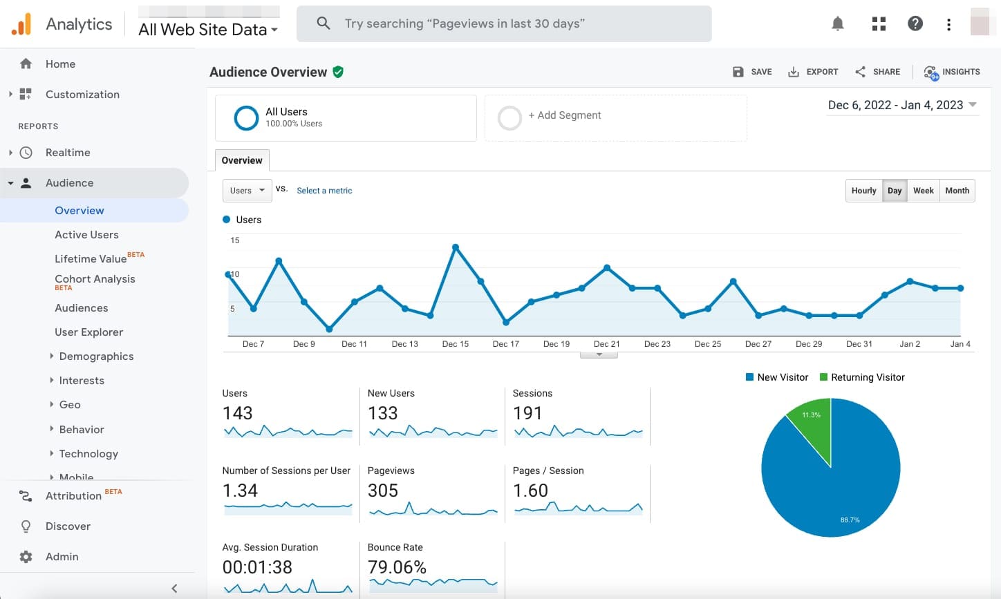 google analytics